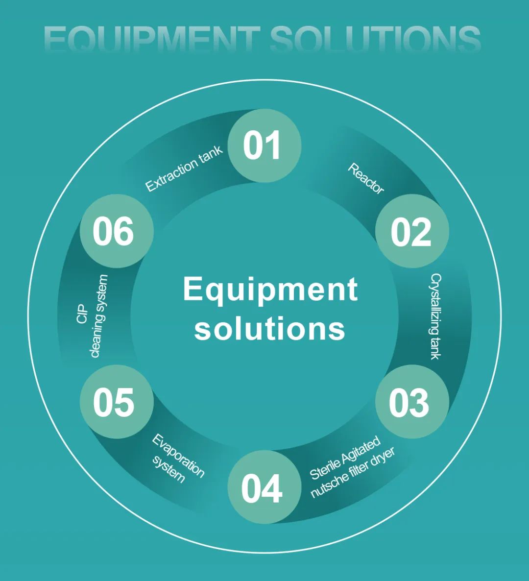 Jhenten Machinery  invites you to CPHI & PMEC China 2023！(圖11)