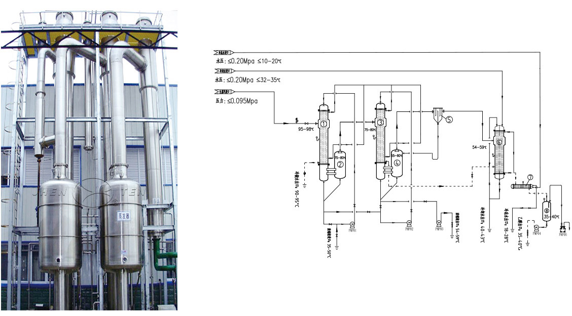 DOUBLE-EFFECT FALLING FILM EVAPORATOR(圖1)