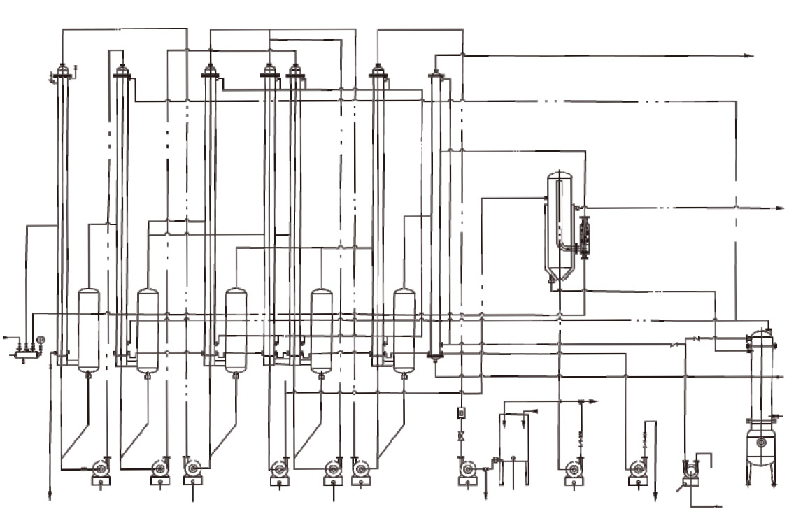 FALLING FILMEVAPORATOR(圖2)