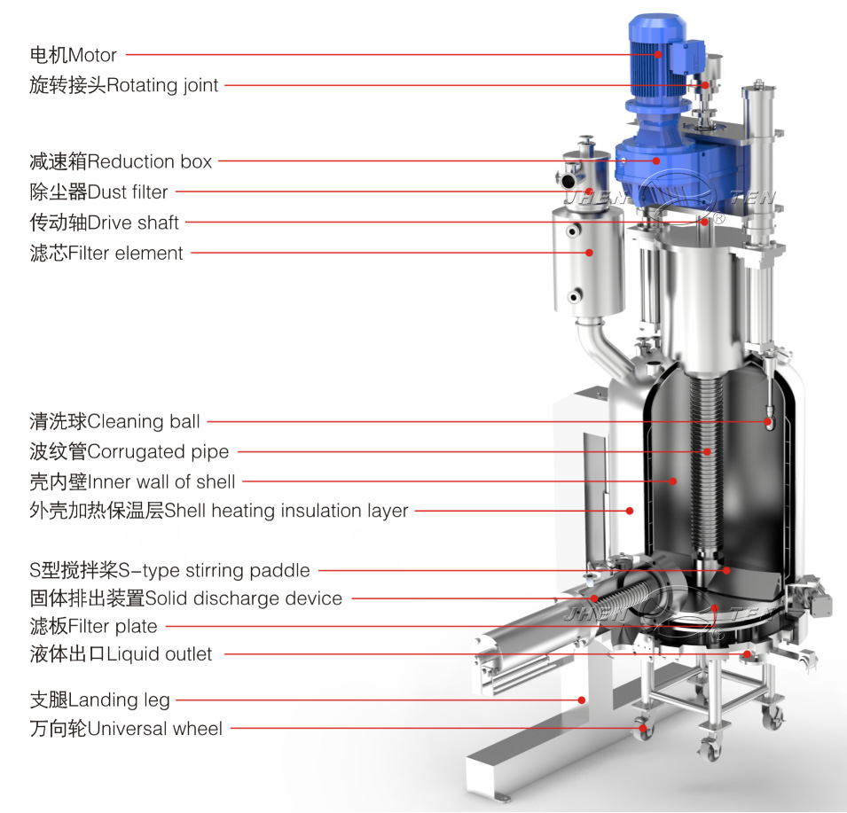 鎮(zhèn)田機(jī)械參加第二十屆世界制藥原料中國(guó)展(圖2)